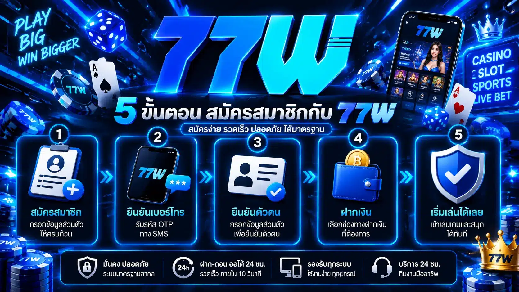 77w